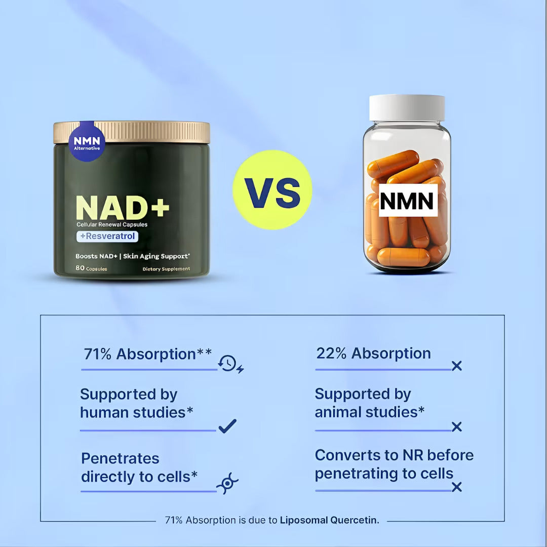 NAD+ Nicotinamide Riboside Supplement