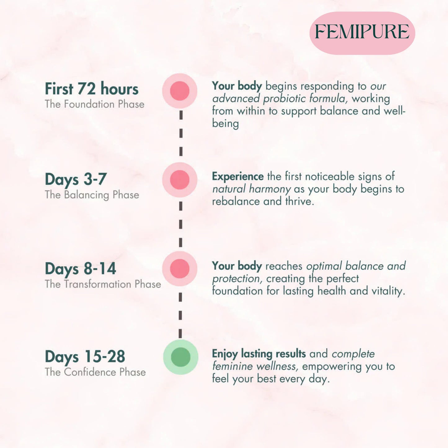 Feminine Balance Gummies